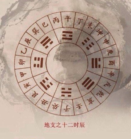 古代的计时方法,为什么每天是十二个时辰