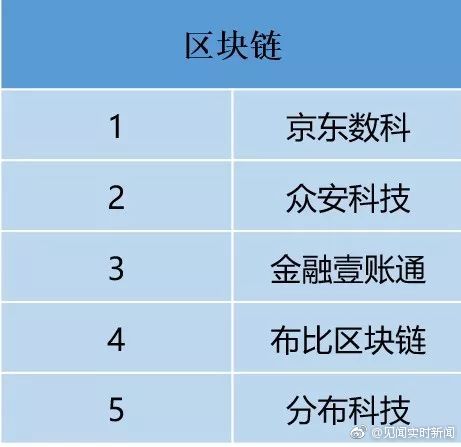 金融人物排行_中国金融机构从业人员犯罪问题研究白皮书:诈骗罪占比最高,违法放...(2)
