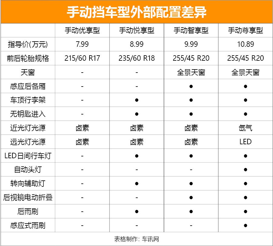 多达十款的捷途x90怎么选?5/6/7座版任意挑 过年出行就选它了