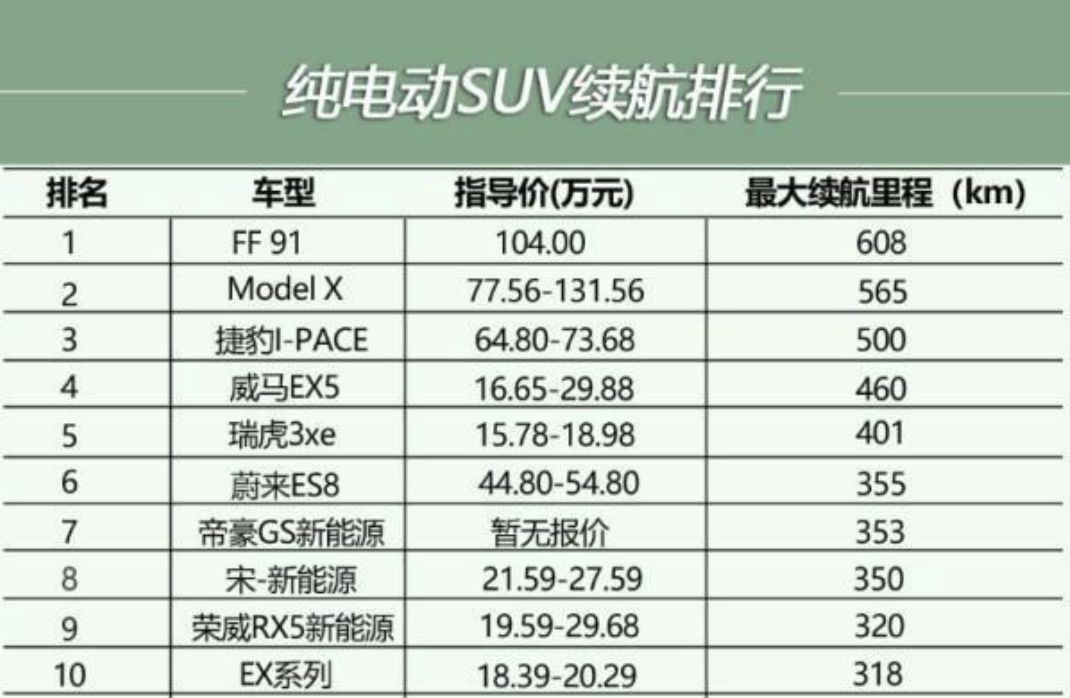 你们说,关于电动车的续航里程,到底多远才叫够用?