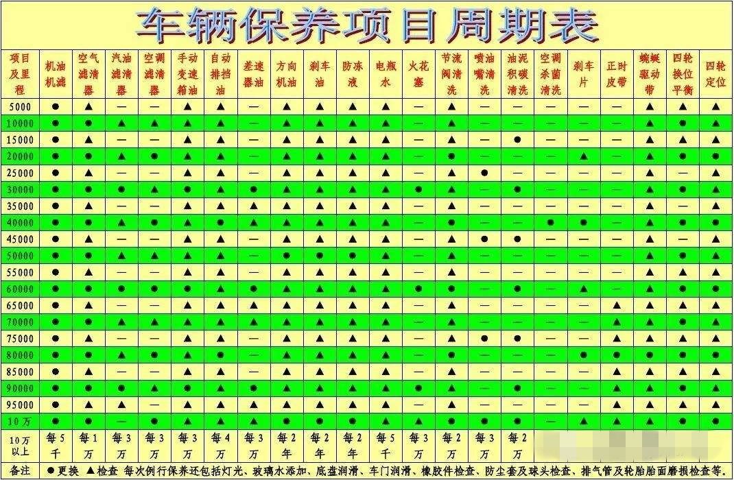 别再多花冤枉钱了,老司机告诉你保养的秘密