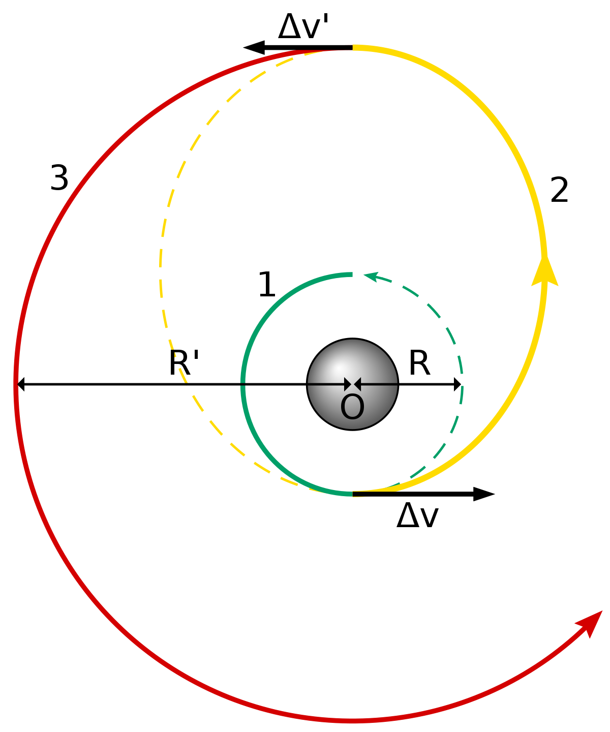太阳系行星(以及太空中绝大多数行星)的轨道实际上是椭圆形,而不是