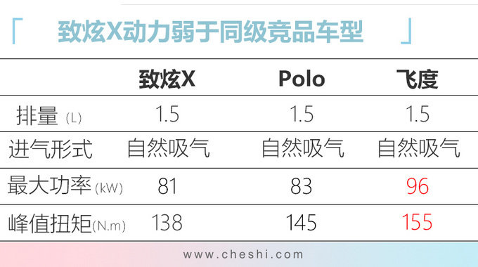 广汽丰田新款致炫上市 增跨界版本7.78万元起售