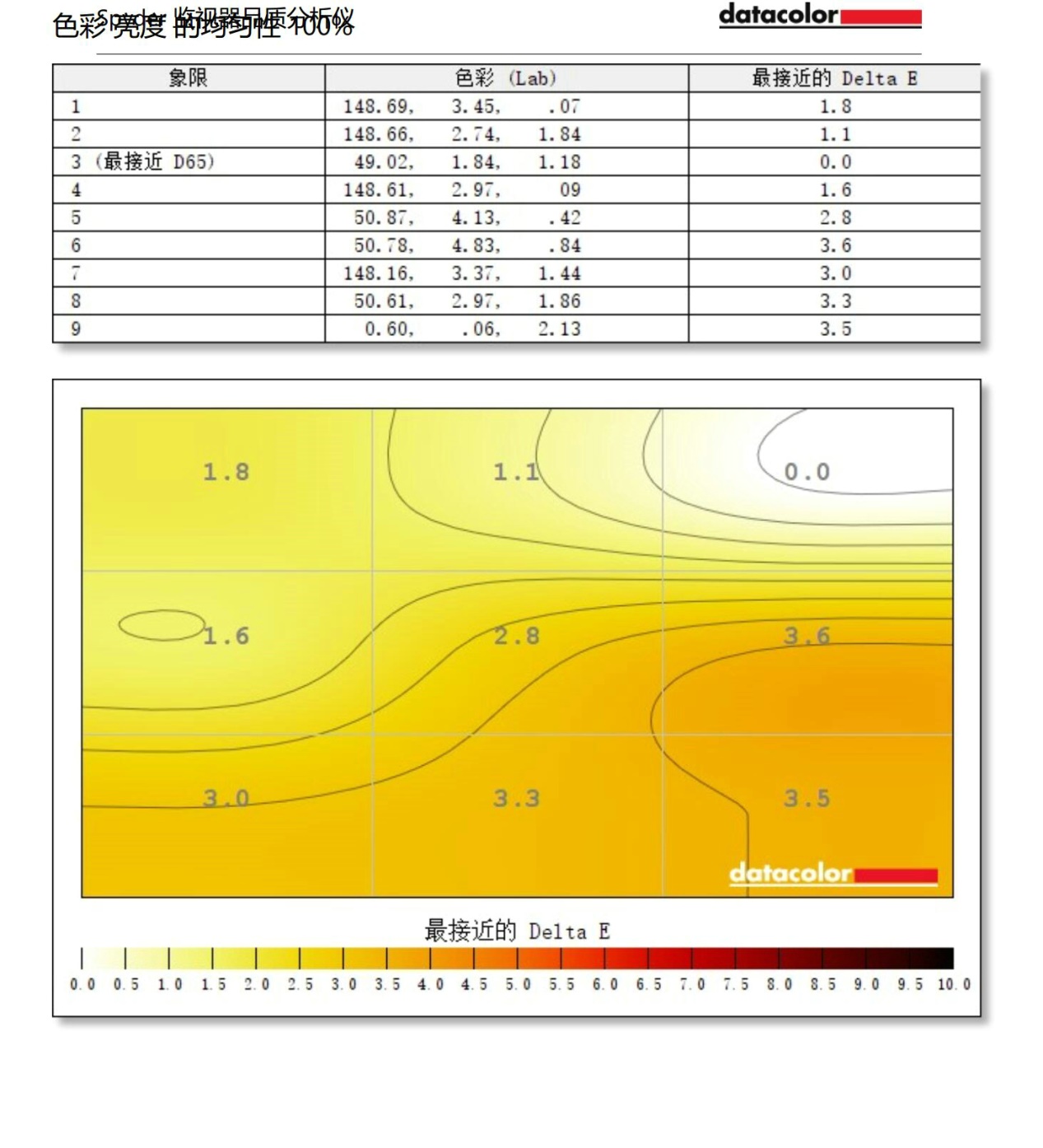 低蓝光飞利浦27寸显示器体验评测:10.7亿色搭配IPS的4K加持!