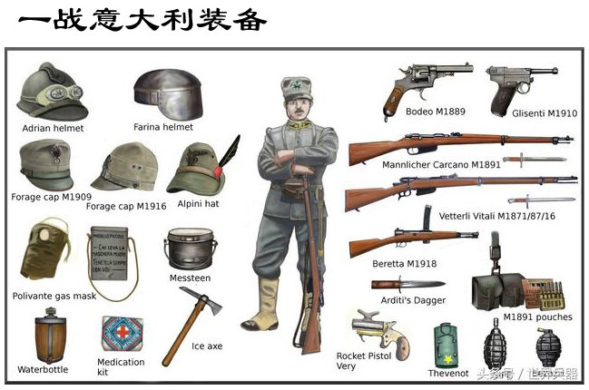 一战各国军队单兵武器装备图:从钢盔到冲锋枪,从大刀片到狼牙棒