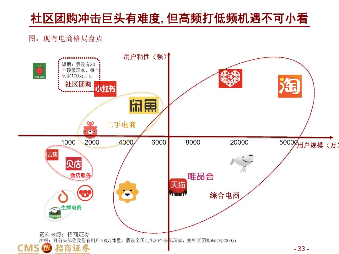 社区团购最后一公里解决方案的百团大战是否再次上演