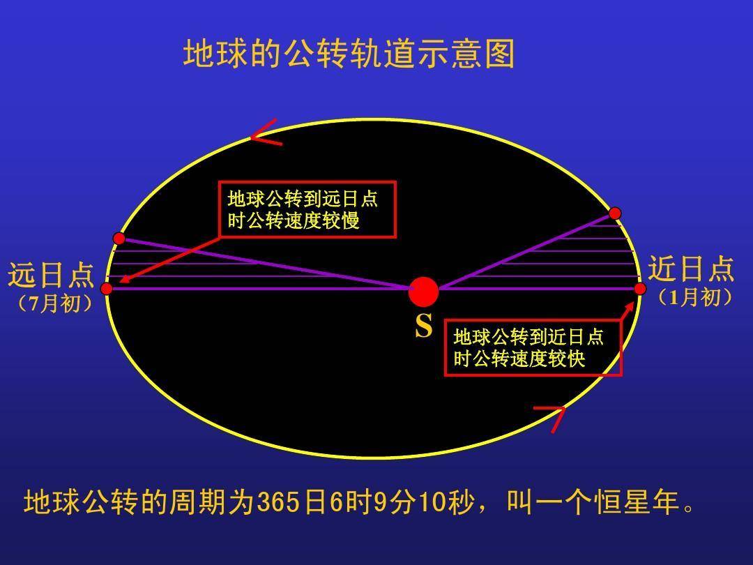 太陽系中的八大行星,它們離太陽有多遠?科學家的回答讓人滿意