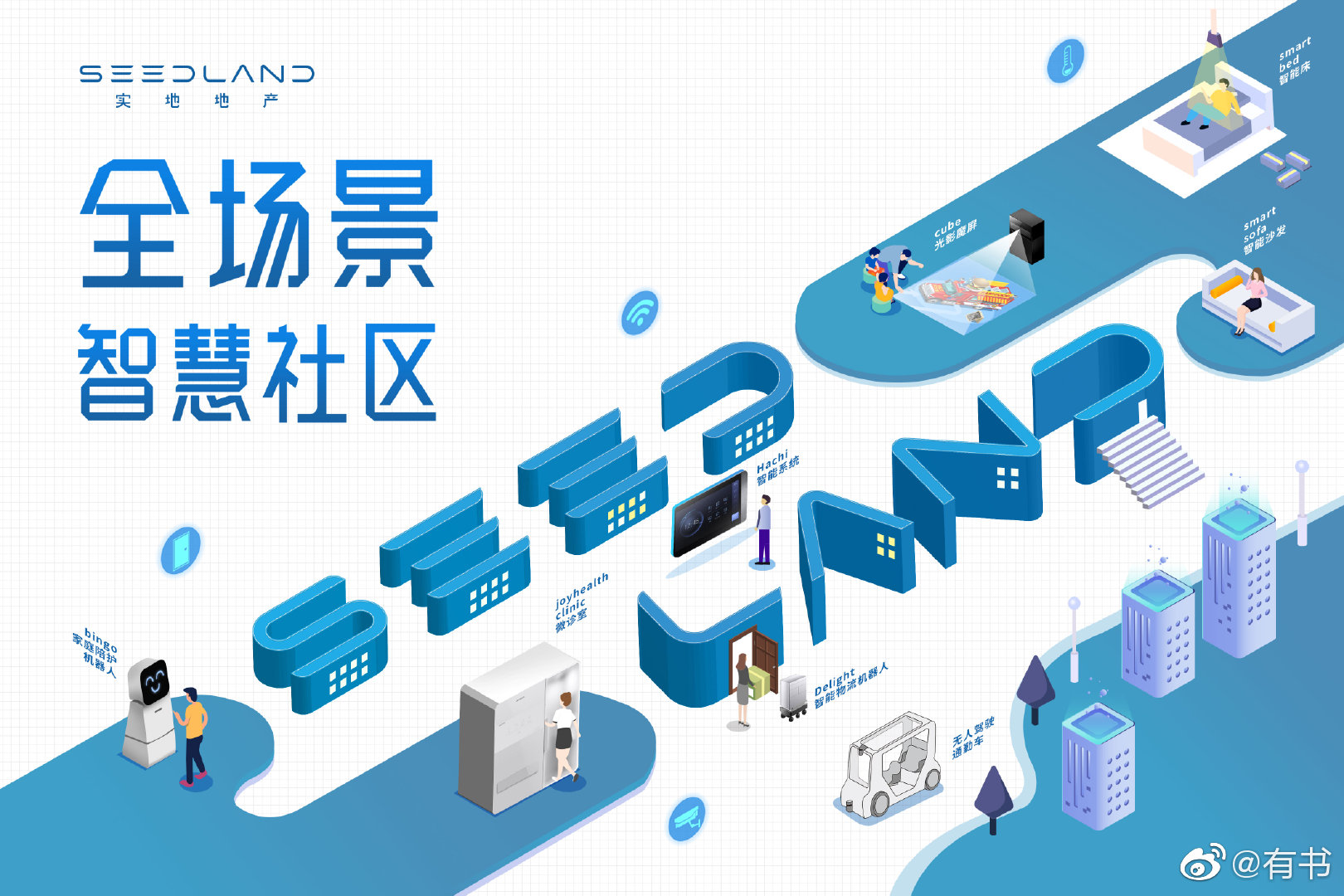 万物皆可智能实地全场景智慧社区今日上线啦