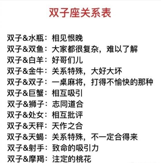 十二星座最全关系表分析全是缘分惹的祸
