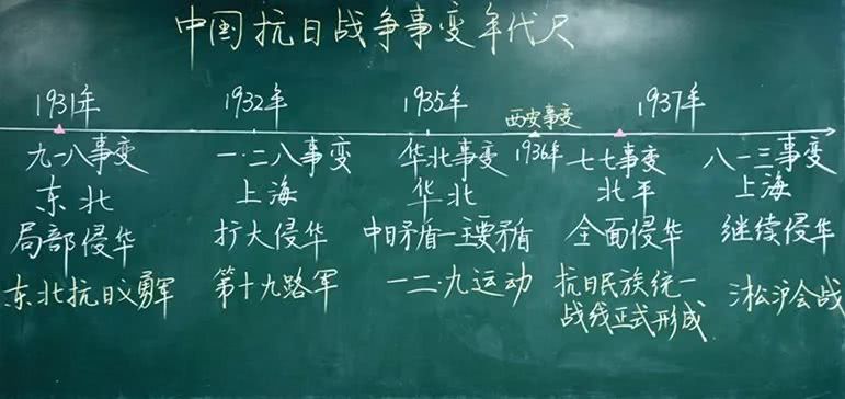 各科老师晒出"高颜值"粉笔字,学生们彻底被迷倒了