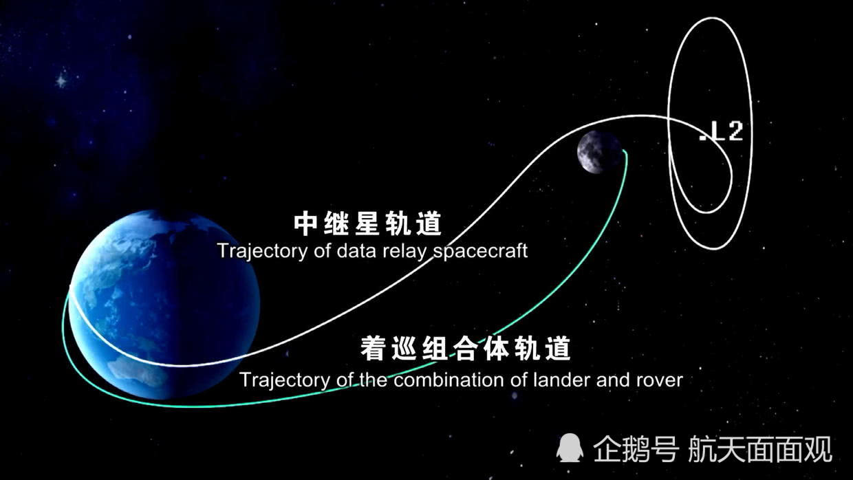 嫦娥四号即将实现月背软着陆 月球背面,我们来啦!