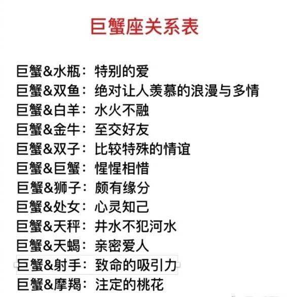 十二星座最全关系表分析全是缘分惹的祸
