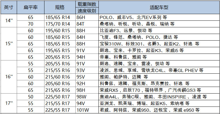 威志汽车深度解读:天津一汽威志车型、价格与用车全景指南