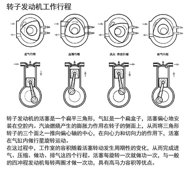 汽车发动机:润滑系统冷却系统及混合动力汽车解读