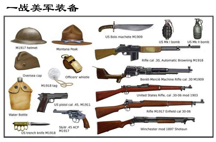 一战各国军队单兵武器装备图从钢盔到冲锋枪从大刀片到狼牙棒