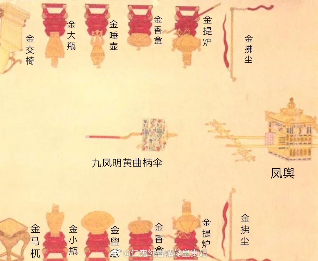 皇后全副仪驾陈设示意图清代宫廷仪仗主要用来彰显身份.