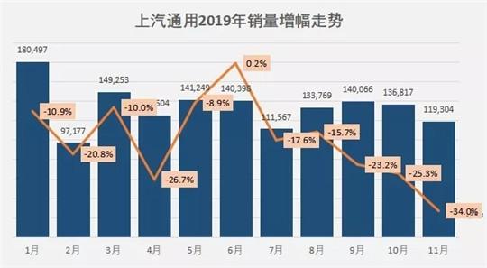 11月车企销量榜：吉利瞄准大众，“两田”挤占前十