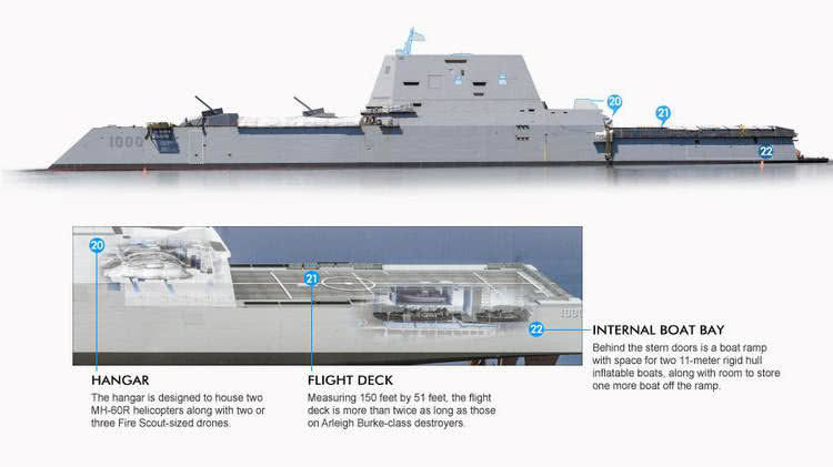 科幻战舰摇身变成制海舰,美军ddg-1000完成转型战力如何