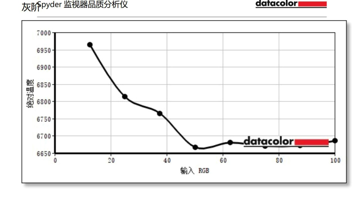 低蓝光飞利浦27寸显示器体验评测:10.7亿色搭配IPS的4K加持!