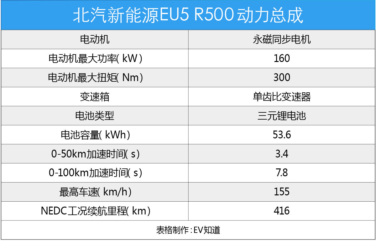 当续航难分高下 10-15万元纯电动轿车该怎么选？