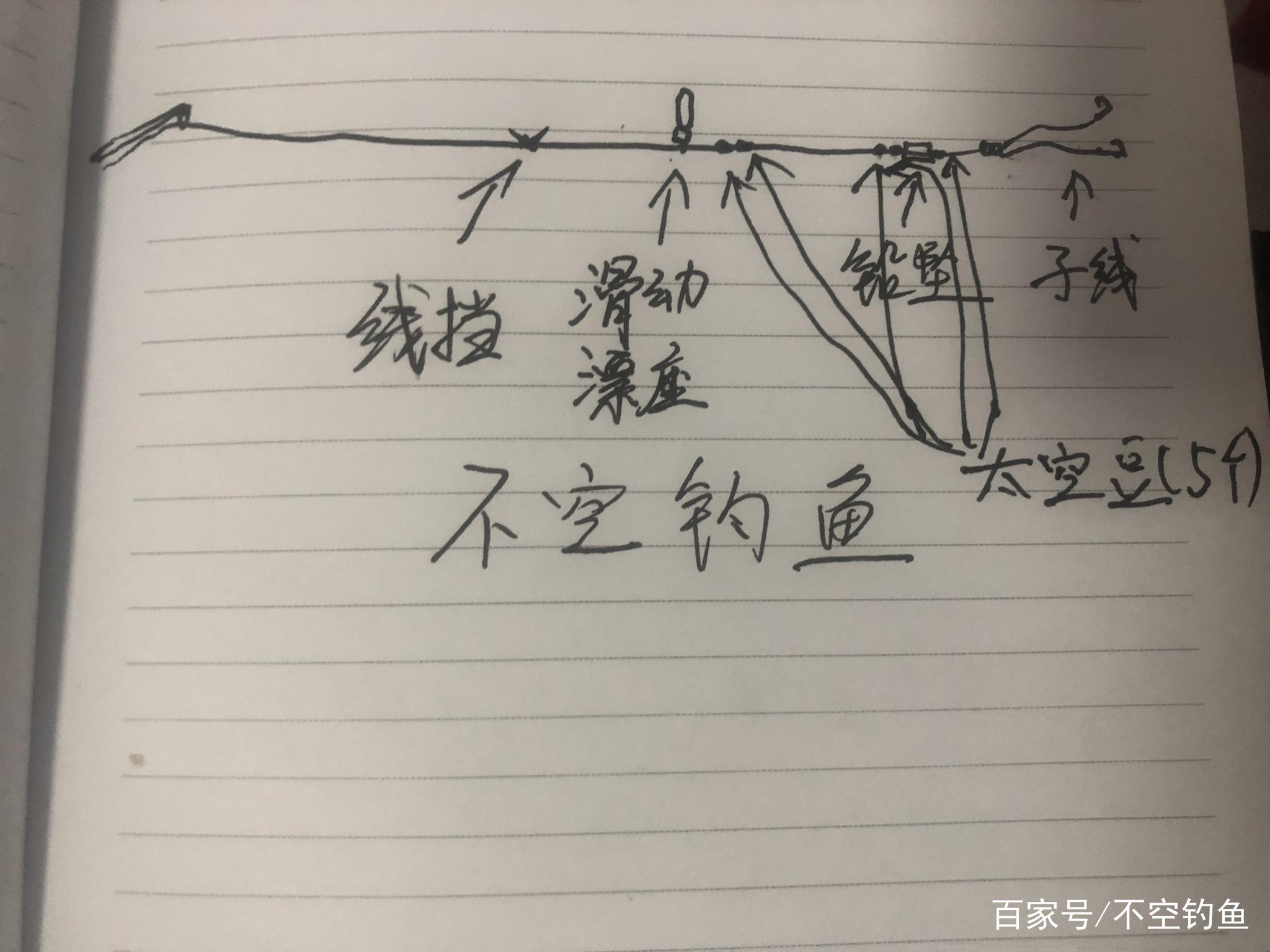 的滑漂钓法怎么钓?其实不难,教你做滑漂线组,