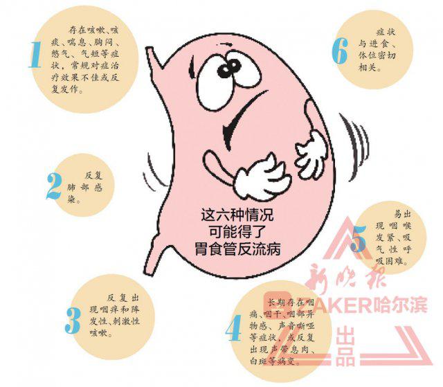 胃食管反流病已成最大诊疗误区