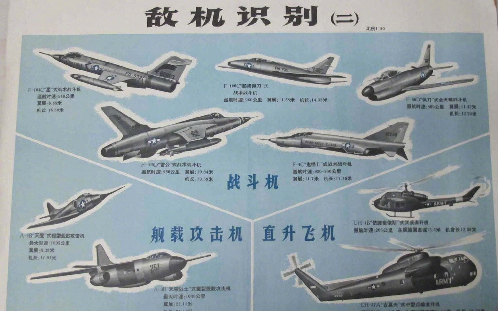 70年代我军绘制的敌机识别图示