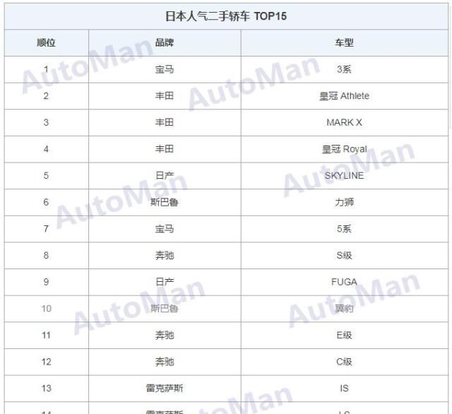 5000元二手轿车有哪些 福克斯2019款三缸发动机怎么样