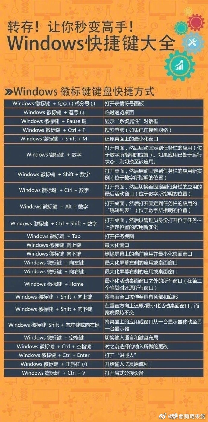 windows快捷键大全 ,转需~( 实用干货)