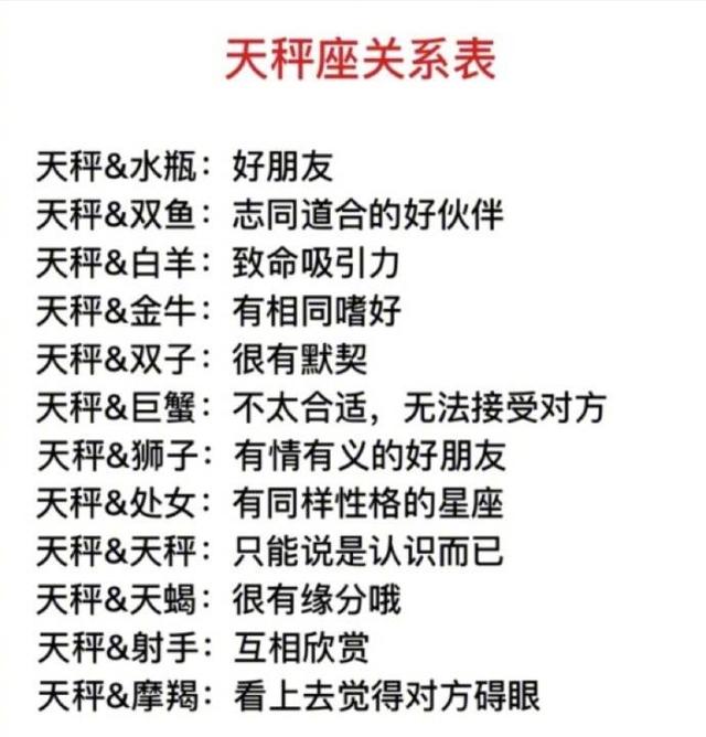 十二星座最全关系表分析全是缘分惹的祸