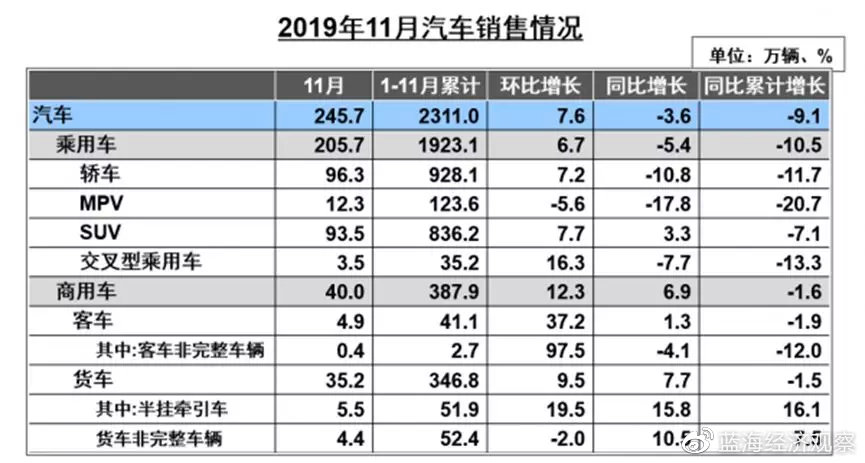 【蓝海经济观察】“特斯拉速度”，开启新能源汽车新时代