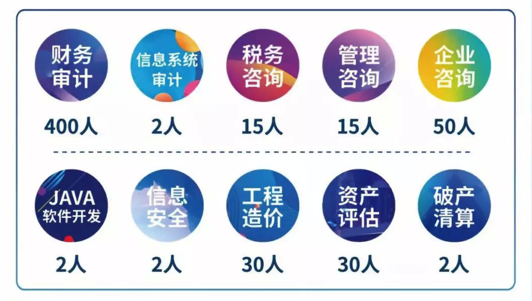 天健会计师事务所2019招聘启动!速投!__财经头