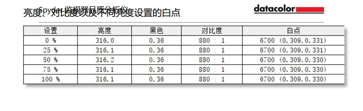 低蓝光飞利浦27寸显示器体验评测:10.7亿色搭配IPS的4K加持!
