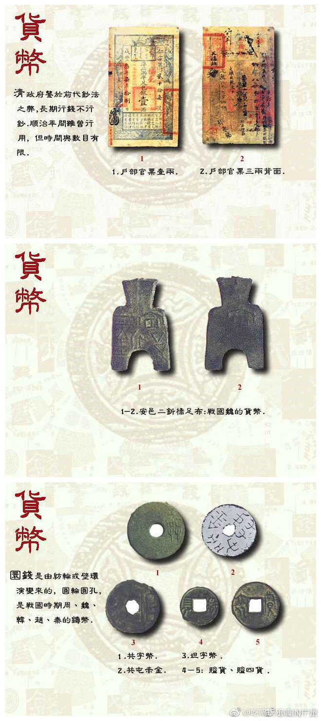 中国古代货币大全|龟贝|货币|战国|媒介|金银_新浪新闻