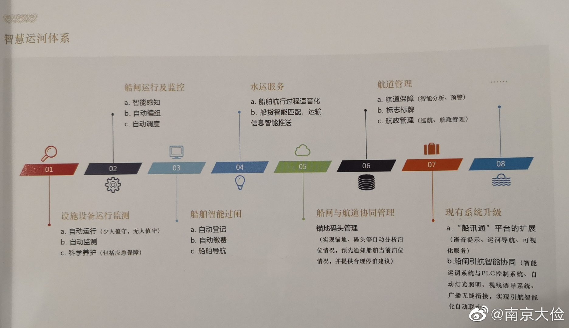 交通篇|运河|船闸|航道_新浪新闻