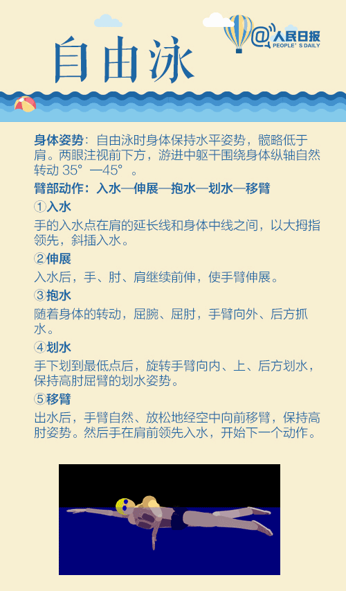 收藏!简明游泳教程,夏天一起来锻炼|肌肉|泳姿|蛙泳_新浪新闻
