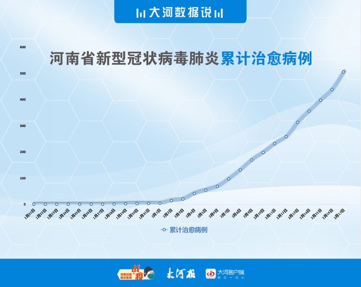 市(区)无新增病例,其他6市新增确诊病例回归个位数|新冠肺炎_新浪新闻