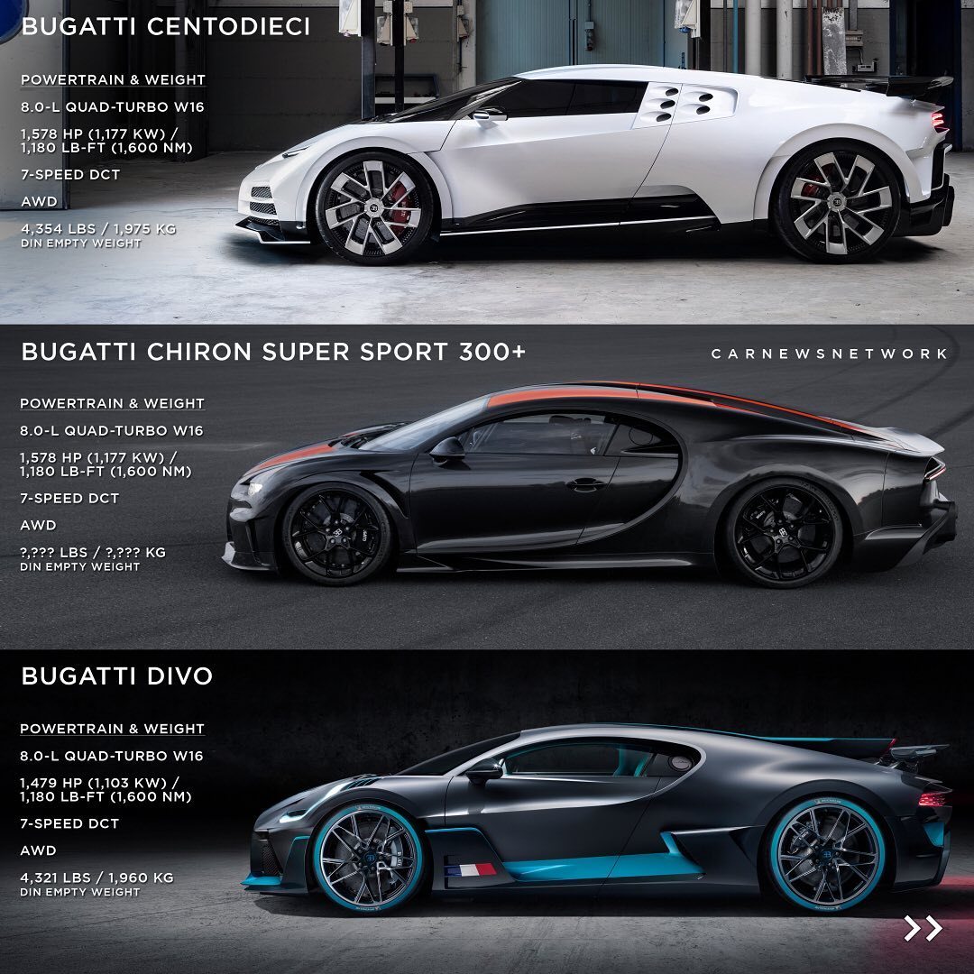 Bugatti Centodieci Vs Divo HD Car Wallpapers