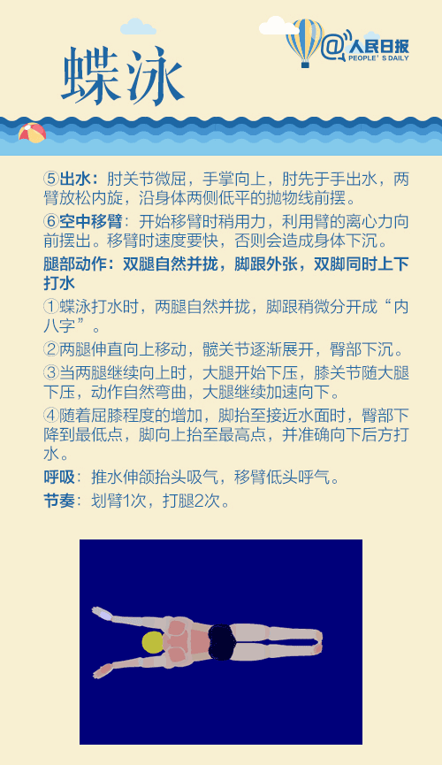 收藏!简明游泳教程,夏天一起来锻炼