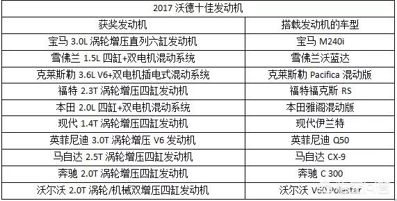 第三代ea888到底有多厉害?
