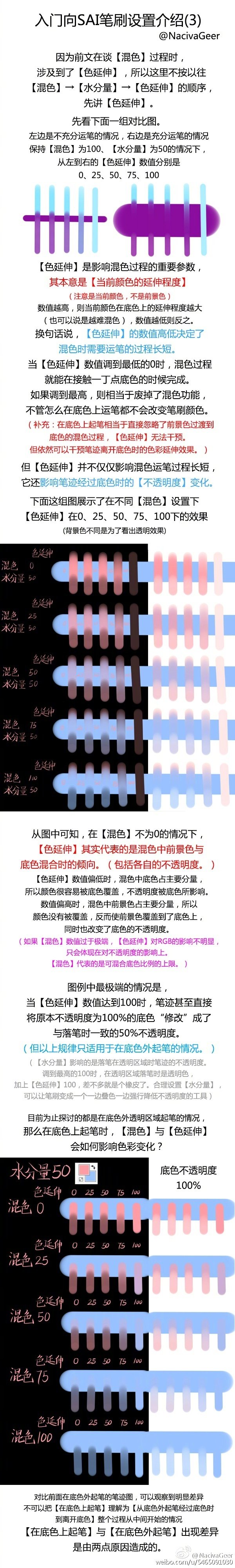 关于sai笔刷设置 非常详细的讲解及分析 自己借鉴 转需 作者 关于sai笔刷设置 非常详细的讲解及分析 自己借鉴 转需 作者