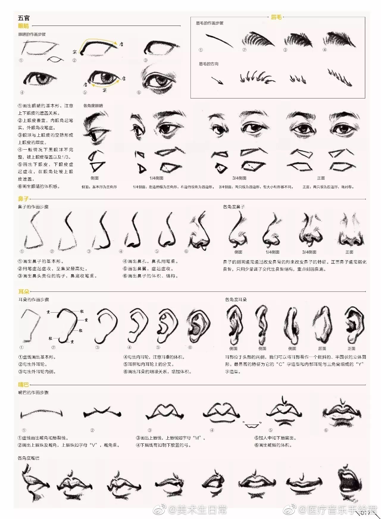 干货速写人物局部刻画解析马住