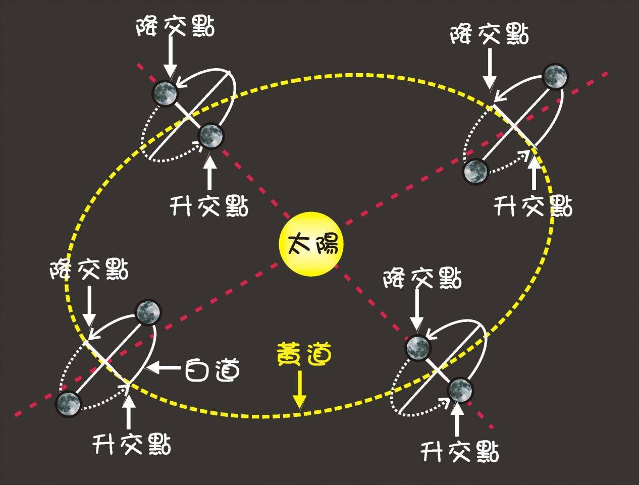 请定好您的闹钟今天天宇将上演今年距离地球最近的超级新月
