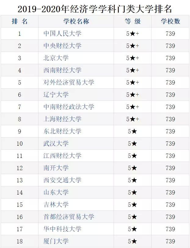 山东留学招生详情