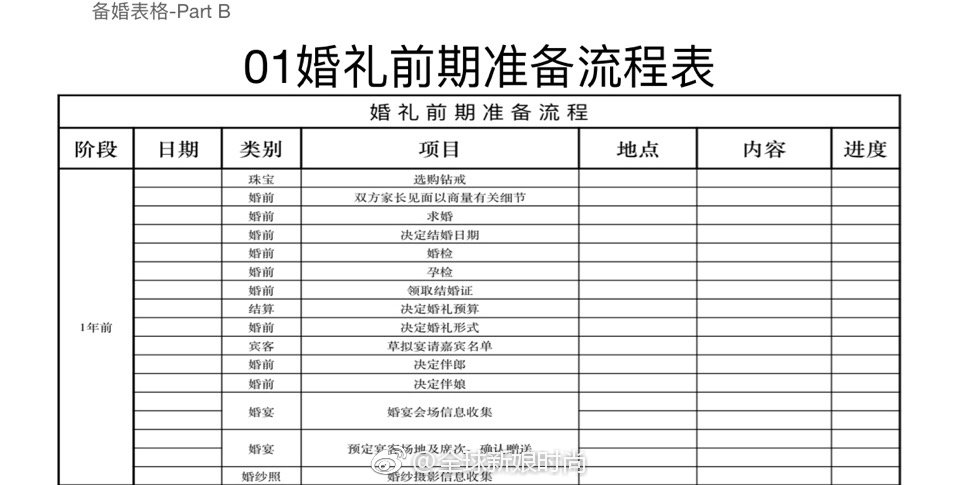 备婚表格 婚礼前期准备篇