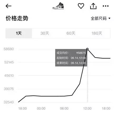 炒鞋,95后的暴富圣经