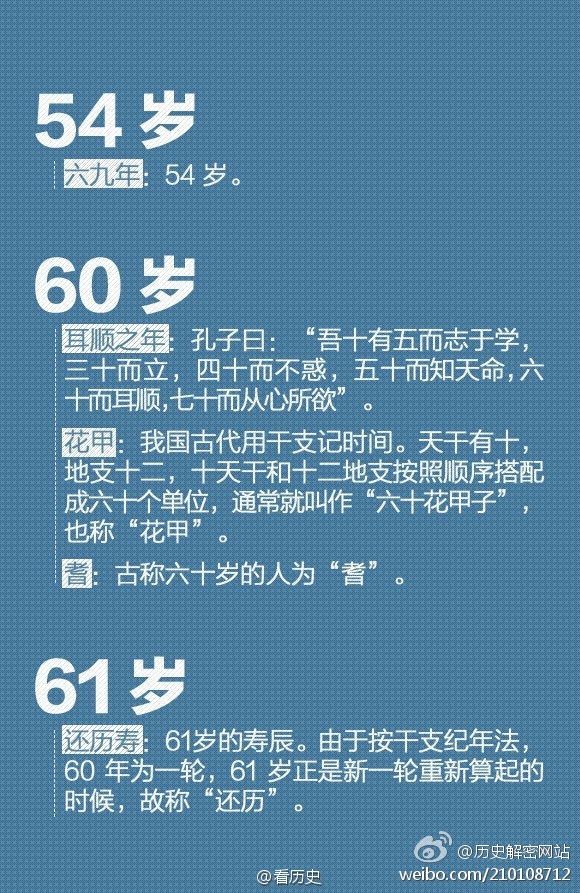 学习知识 古代年龄称谓 学习知识 古代年龄称谓