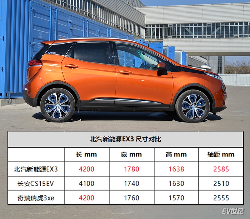 小身材大能量实拍北汽新能源ex3电动suv