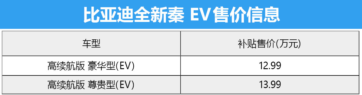 当续航难分高下 10-15万元纯电动轿车该怎么选？