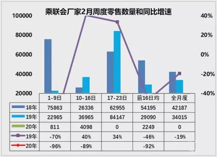 2015-2019年中国SUV销量排名全榜单，5年来哈弗H6仅失手一次